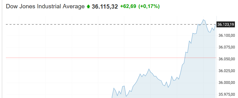 DOW.png