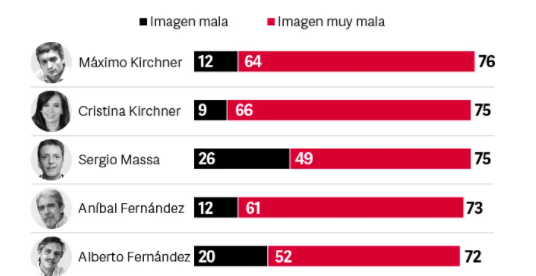 Top Five peor imagen.png