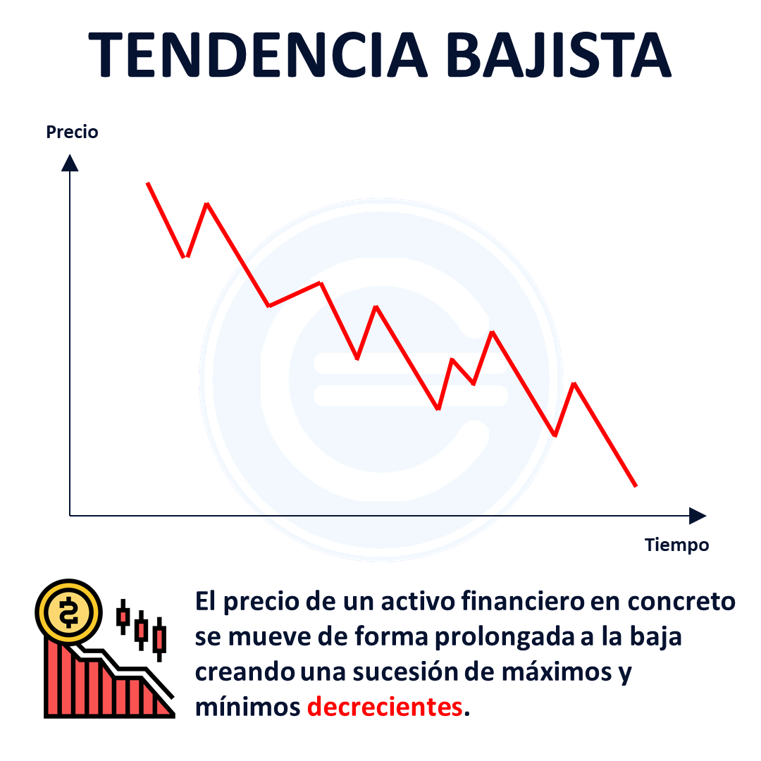 Tendencia-bajista.png