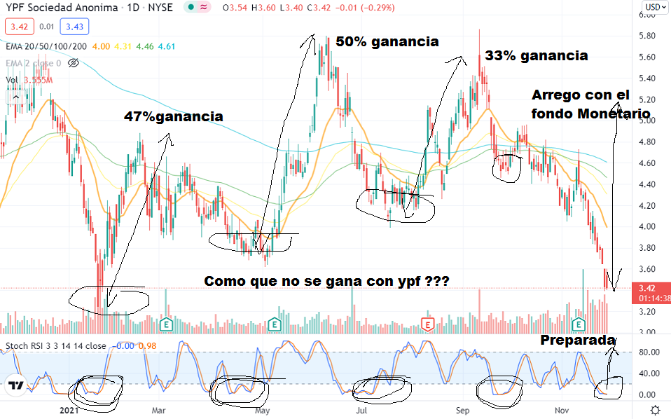 como que no se gana con YPf.png