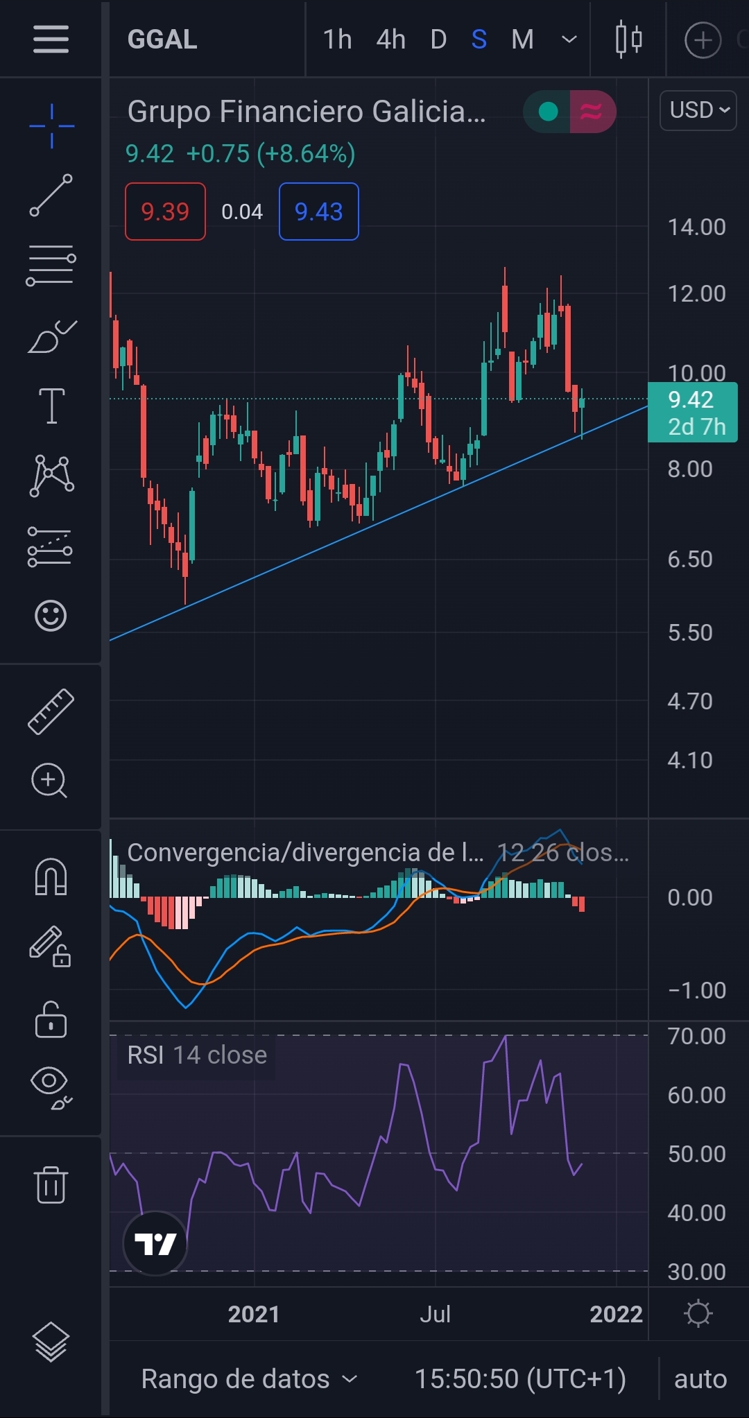 Screenshot_20211201-115103_TradingView.jpg