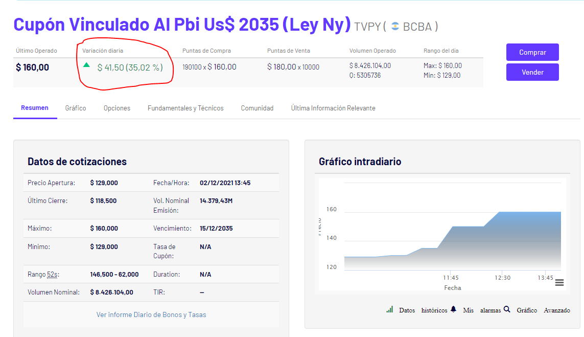 2021-12-02 Cupo Pbi Volo.PNG
