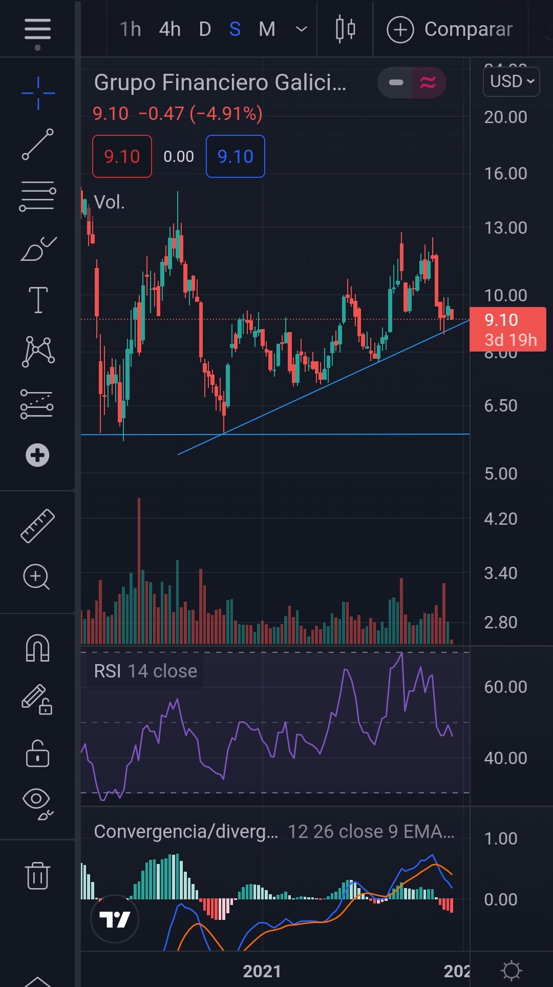 Screenshot_20211213-231455_TradingView.jpg