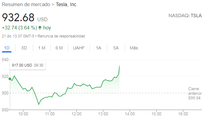 Veremos como sigue esta nueva aventura en tesla..png