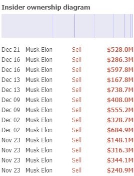Ultima venta de ELON MUSK DE ACCIONES-AHORA SUBE TESLA-.jpg