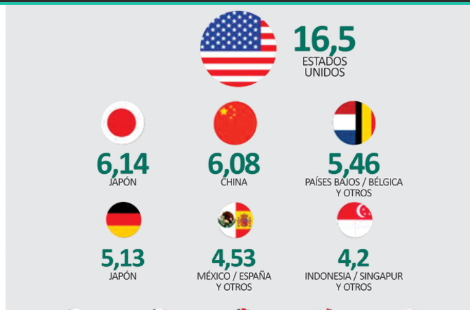 PODER DE VOTO PAISES QUE CONFORMAN EL FMI.png