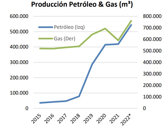 Capex -produccion.jpg