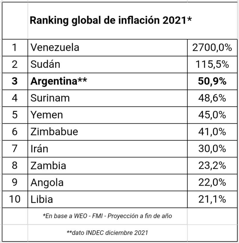 Ranking top ten inflación.jpg