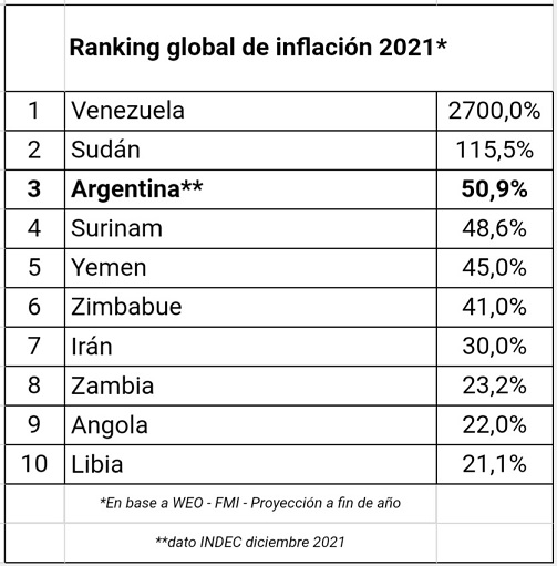 Ranking top ten inflación.jpg