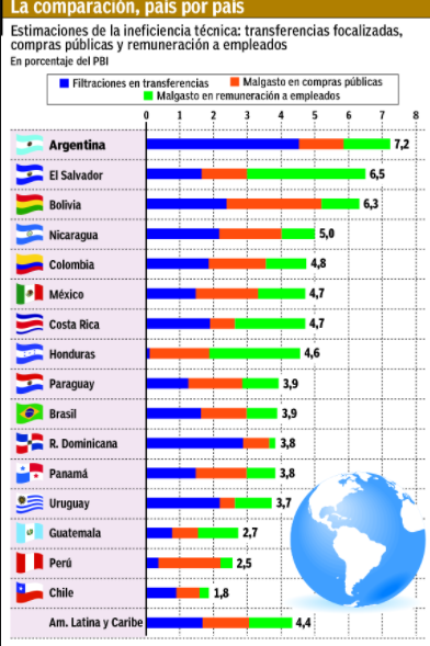 Ineficiencia del gasto público.png