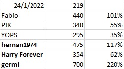Apuesta dolar 2022.jpg