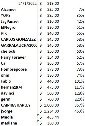 Apuesta dolar 2022.jpg