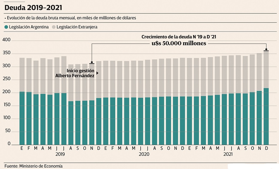 DEUDA ADMINISTRACIÓN ALBERTO FERNANDEZ.jpg