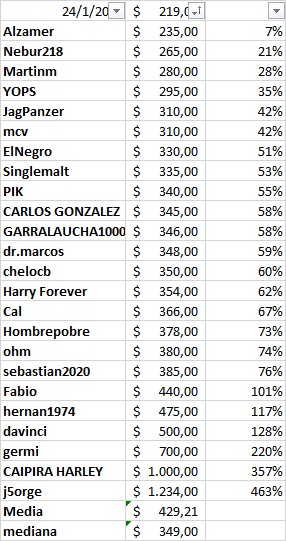 Apuesta dolar 2022.jpg