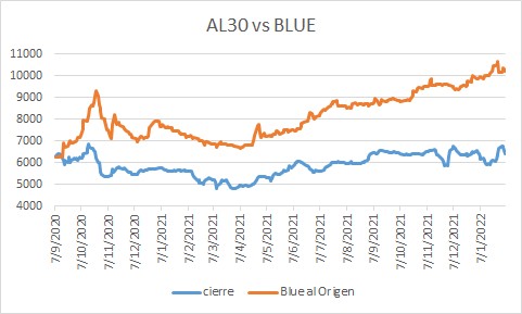 al30 vs blue.jpg
