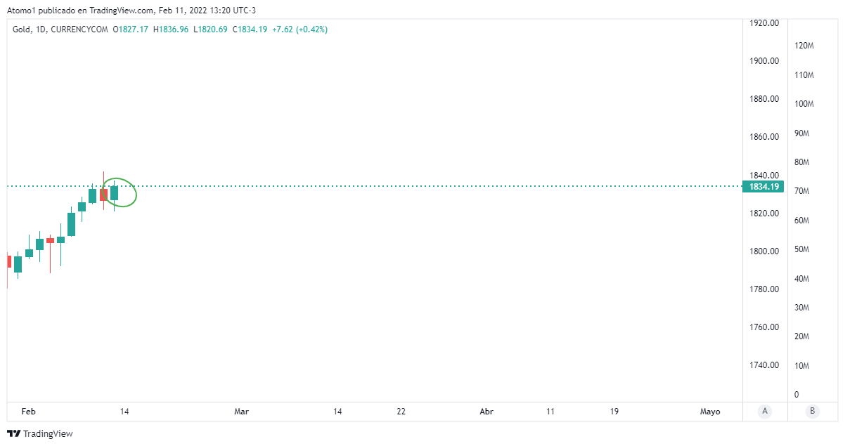 GOLD_2022-02-11_13-20-03.png