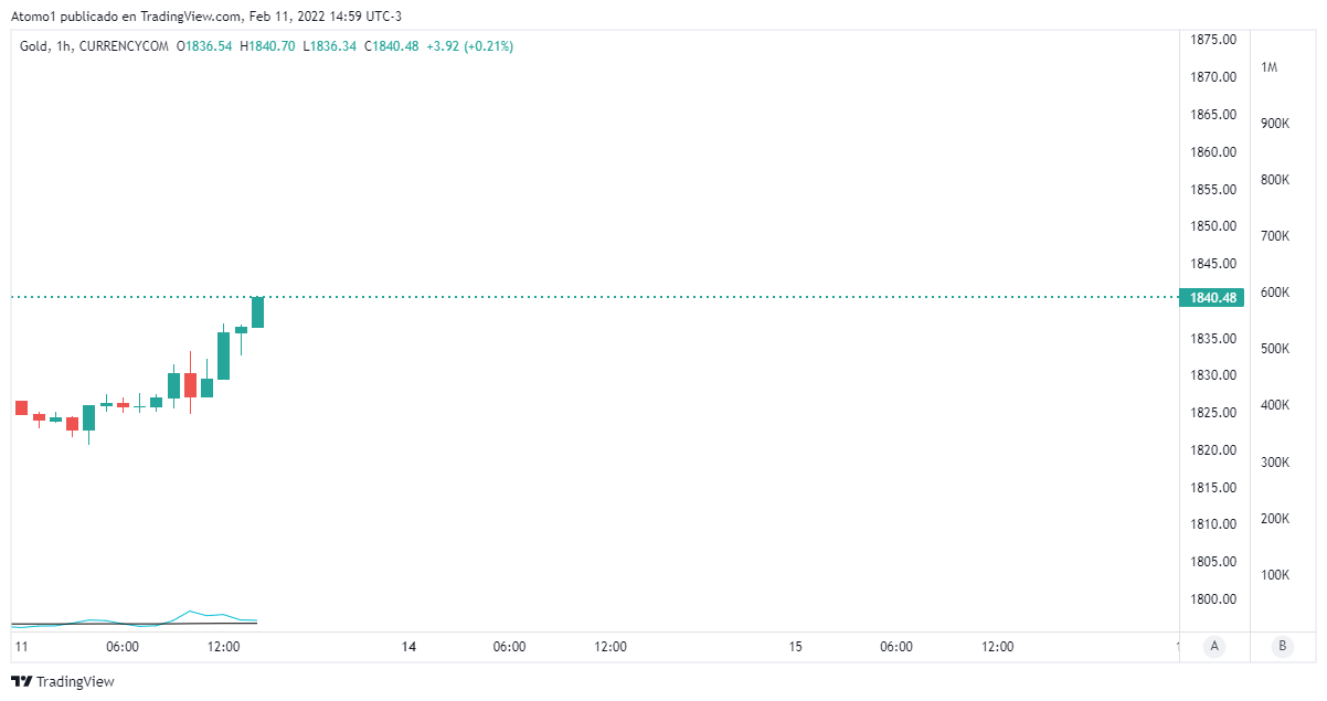 GOLD_2022-02-11_14-59-30.png