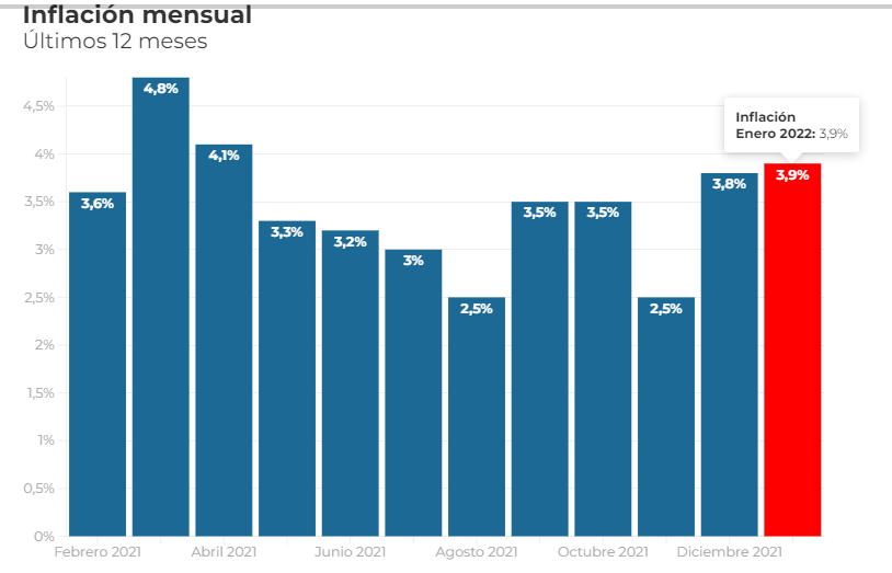 Inflación Enero 2022.png