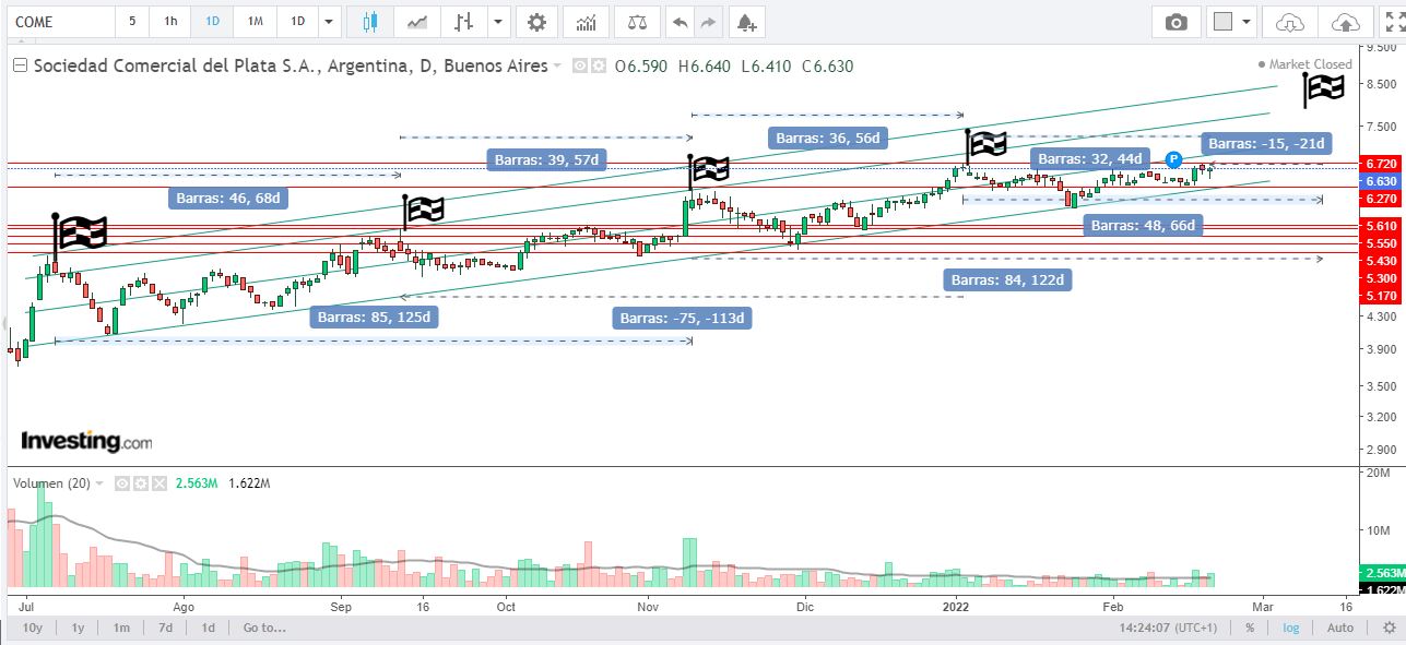 Sera para vender o lanzar con en el balance.JPG