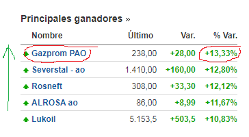 mercadoc ruso subiendo.png