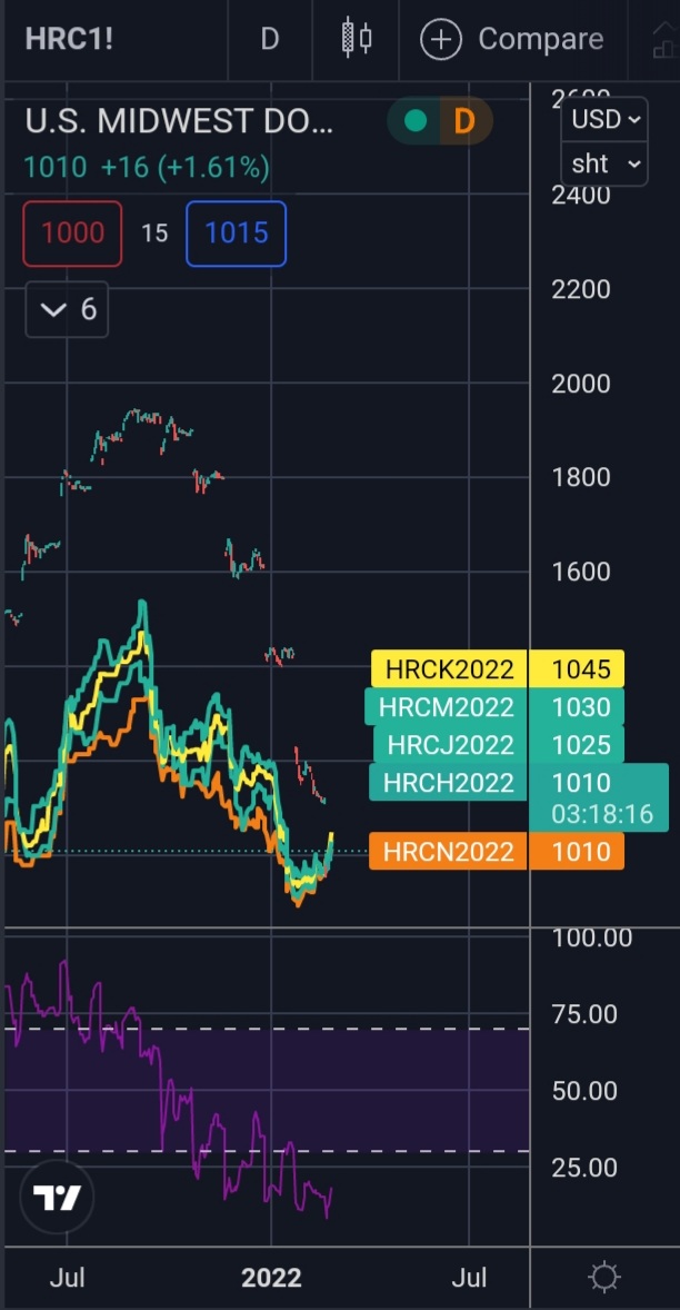 Screenshot_20220225-155144_TradingView.jpg