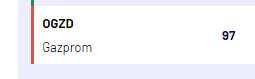 Cedear gazprom.png