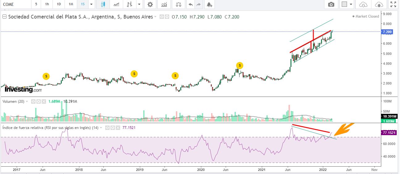 semanal come 2022-03-02.JPG