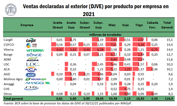 Exp granos 2021.png