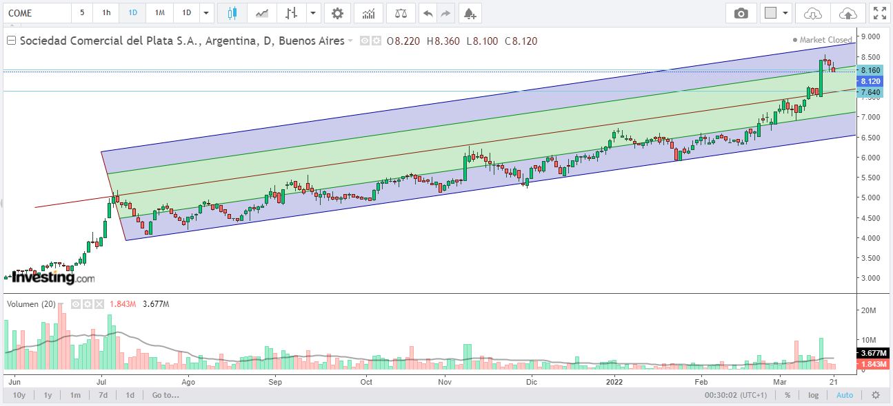 a no perder 7.64 posible pullbak  los 8.16 ya fueron.JPG