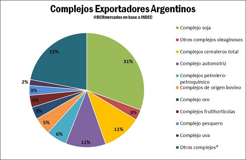 Complejos-Exportadores-Argentinos.png