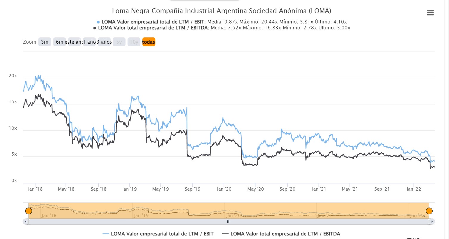 loma ev-ebit.jpg