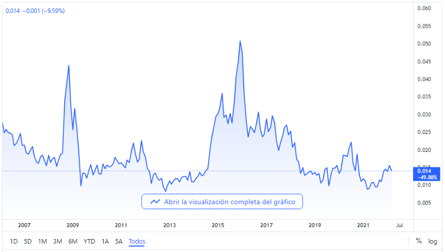 Ternium Argentina Ternium Global.png