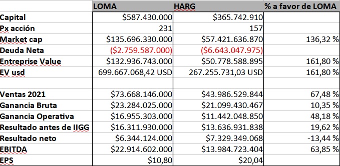 LOMA vs HARG 2021.jpg