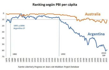 PBI PER CAPITA HISTORICO.png