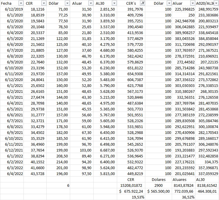 CER vs Dolar inv.jpg