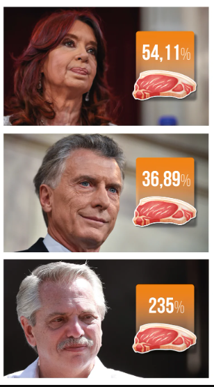AUMENTO DEL ASADO EN LOS PRIMEROS 27 MESES DE GESTIÓN.png