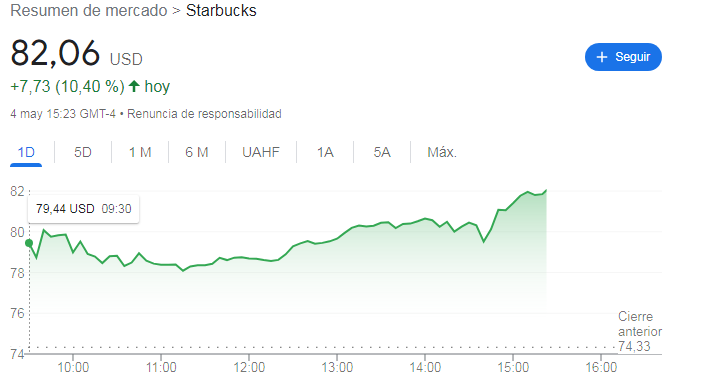 star sigue subiendo.png