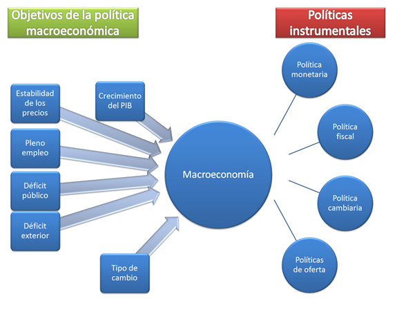 objetivos_de_la_macroeconomia.png