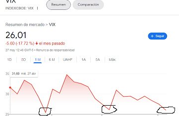 Podria ser piso el Vix y volver a subir-.png