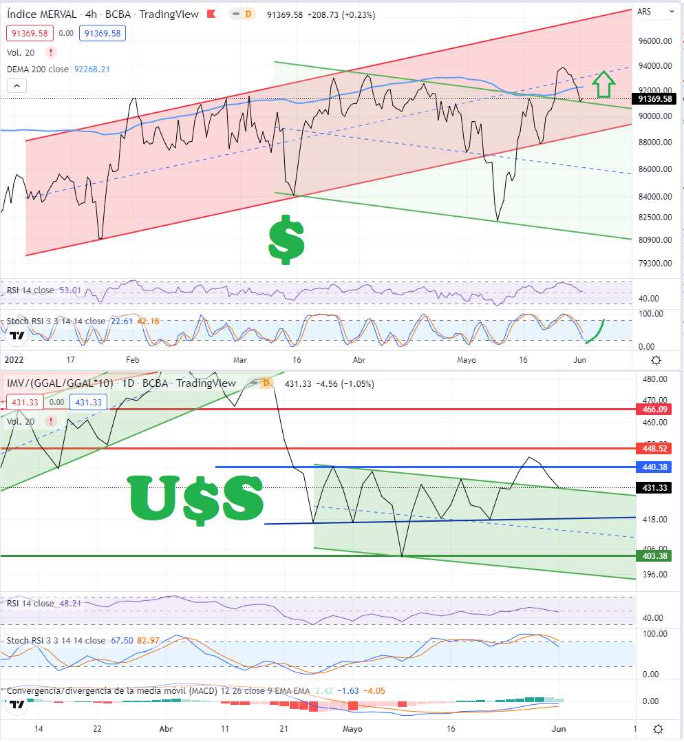 MERVAL $ y U$S.png