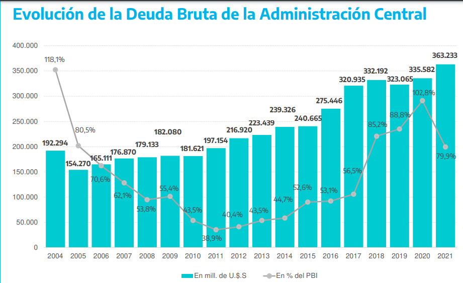 EVOLUCIÓN DE LA DEUDA BRUTA.png