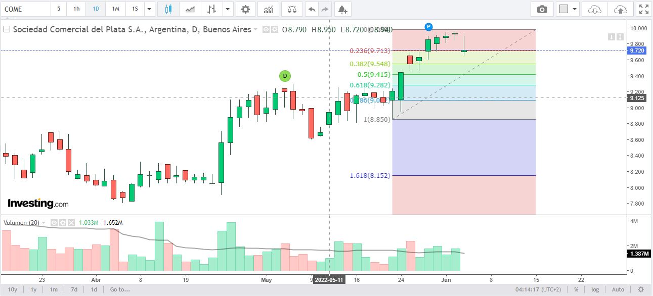 recule 2022-06-03.JPG