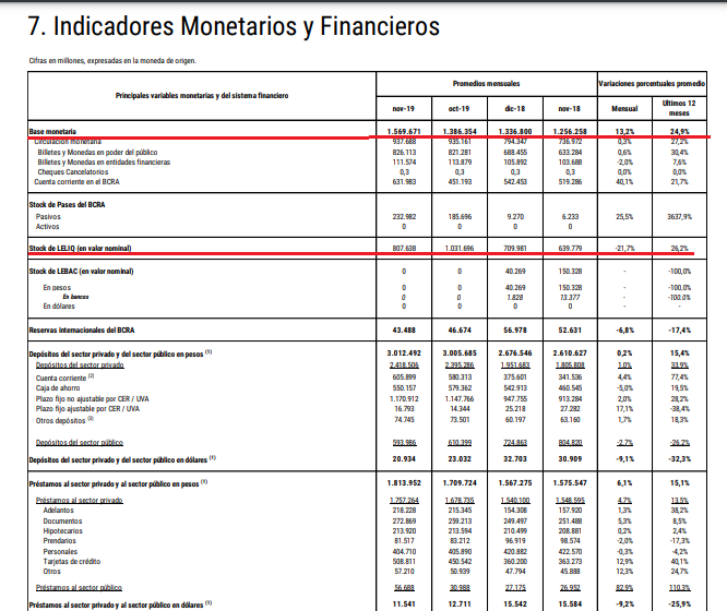INFORME MONETARIO BCRA, NOVIEMBRE .png