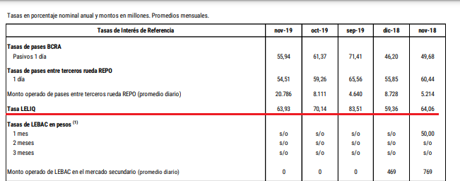 TASA DE LELIQ 2019.png