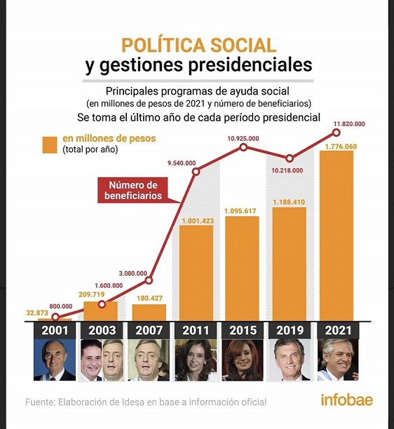 Planes sociales histórico.jpg