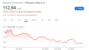 que feo pinta esto caida libre.png