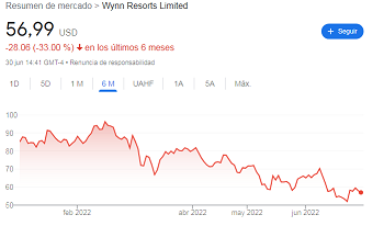 en caida libre operadora de casinos y hoteles.png