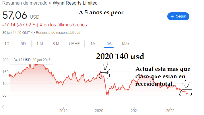 caida del 70% sobre el 2020 antes del anuncio de pandemia.png
