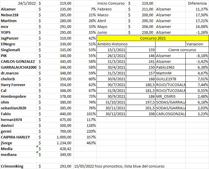 Concurso Junio 2022.jpg