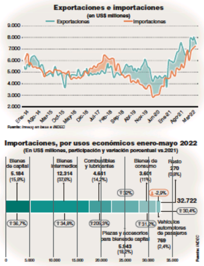 importacionesvsexportaciones.png